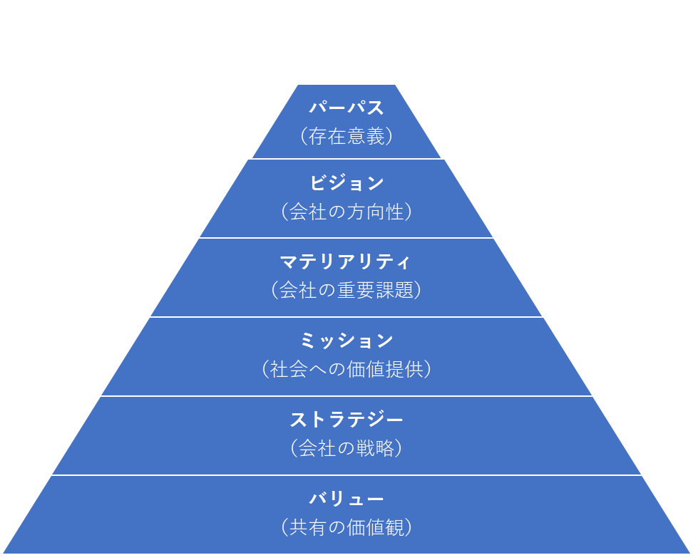 アイドリング 2期